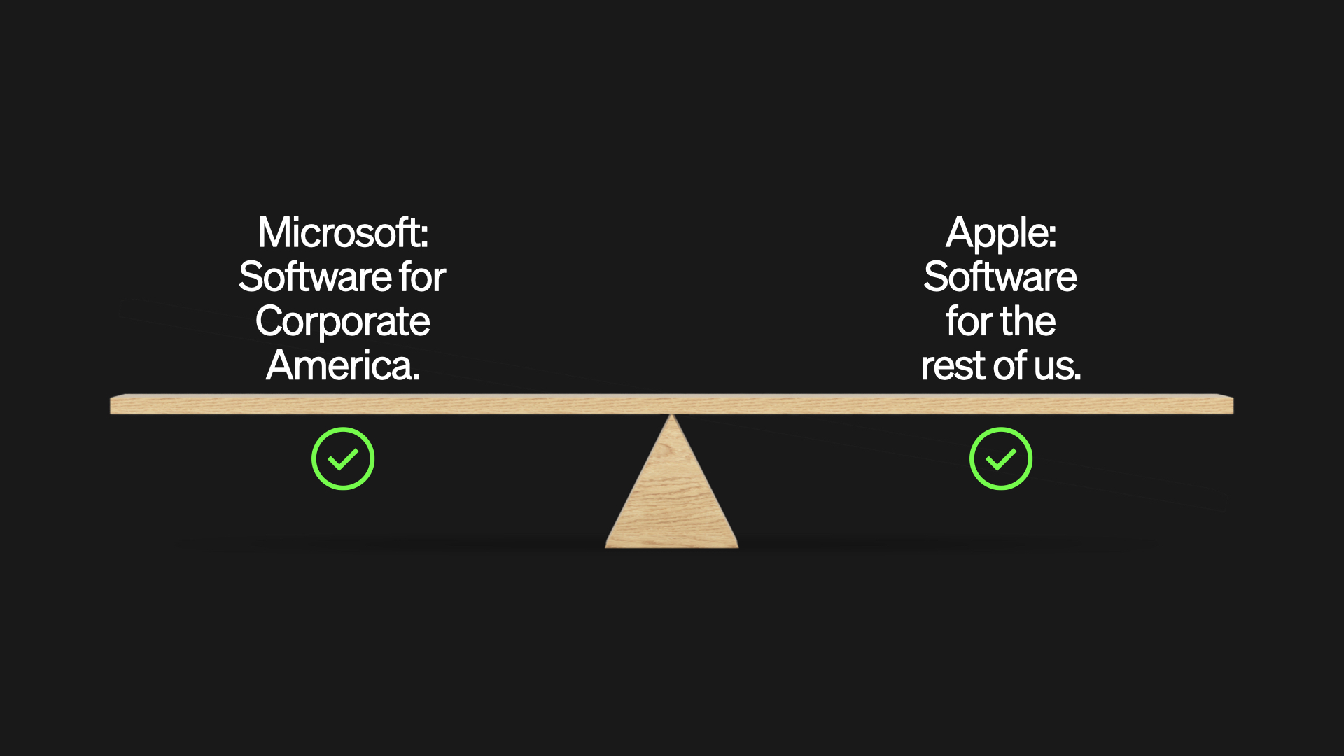 Eine Holzwaage, die genau ausbalanciert ist. Auf der Linken Seite das Statement: "Microsoft – Software for Corporate America". Auf der rechten Seite das Statement: "Apple – Software for the rest of us". Beide Optionen sind valide, also handelt es sich um eine echte Strategie.